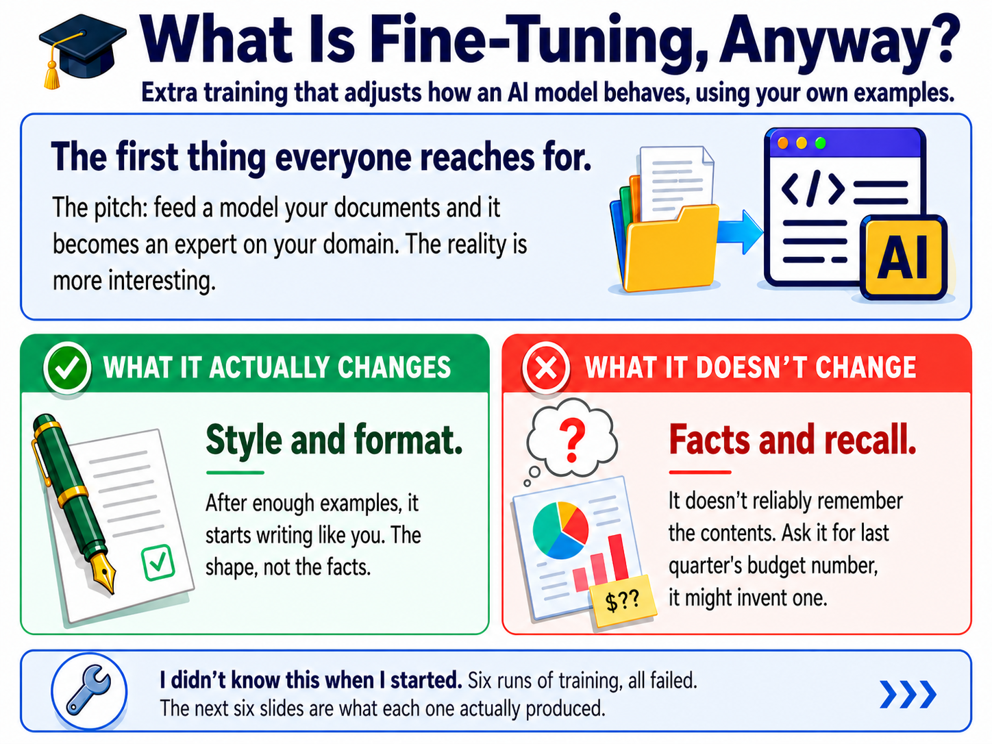 What is fine-tuning