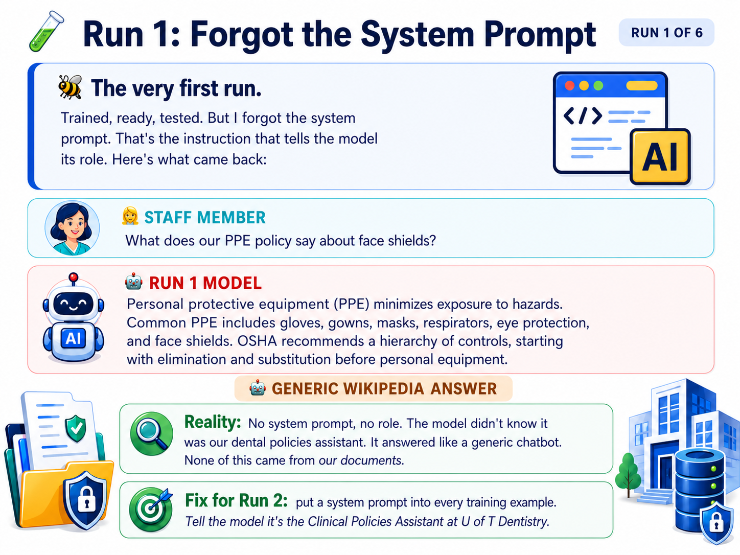 Run 1: no system prompt