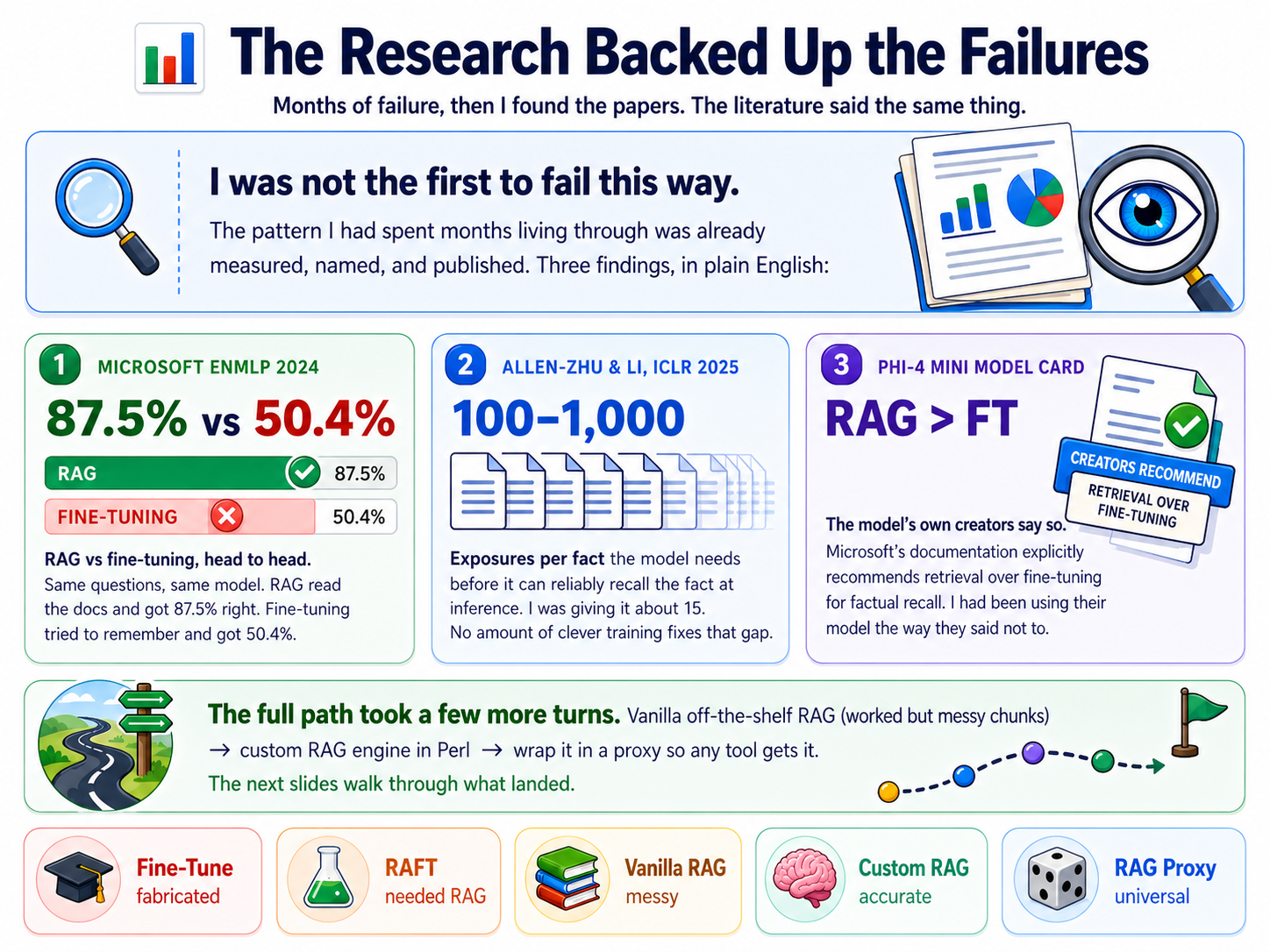 The research