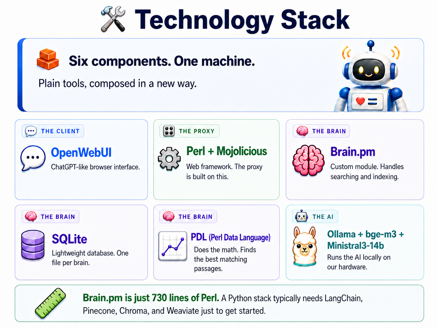 Technology stack
