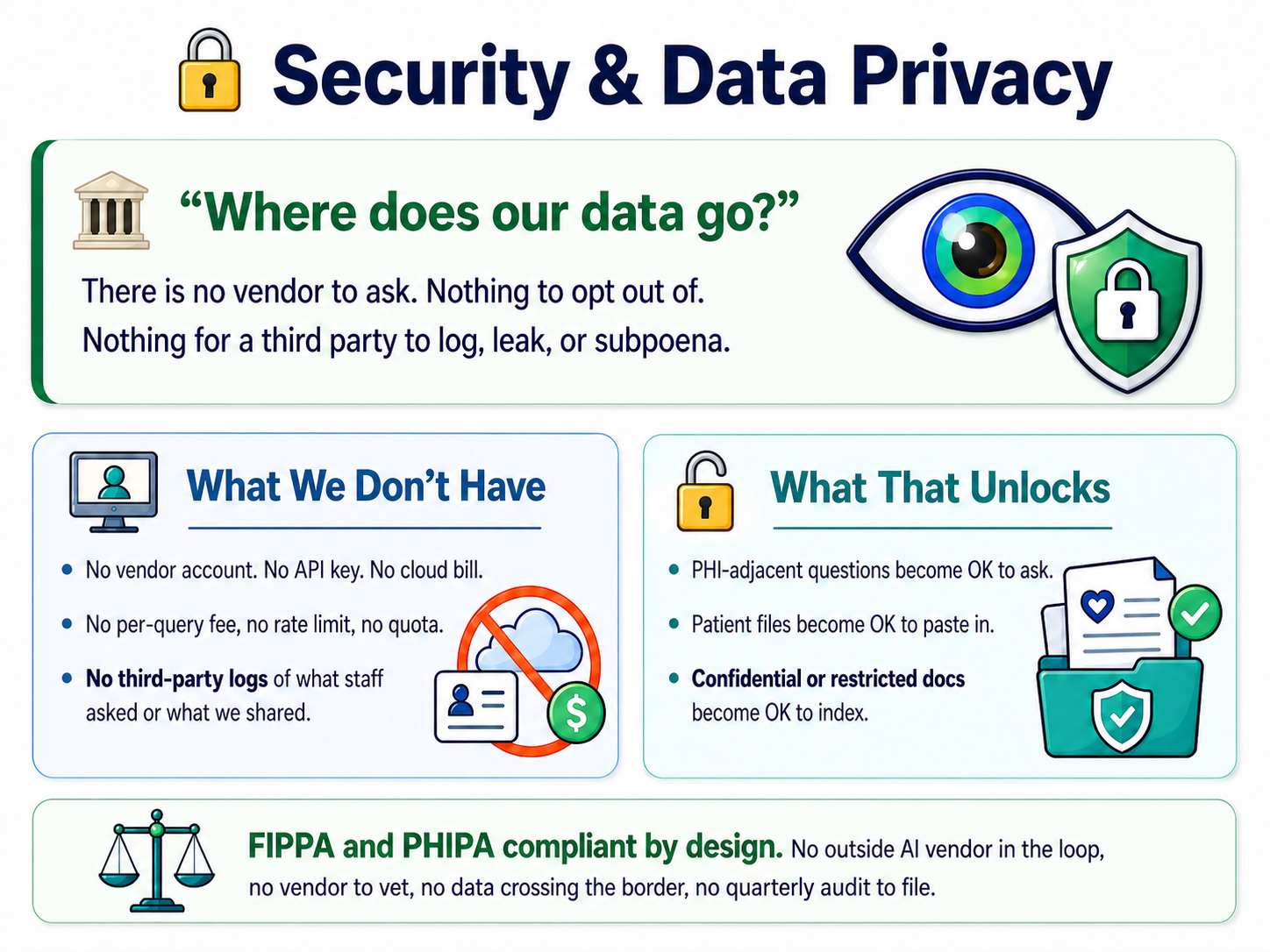 Security and privacy